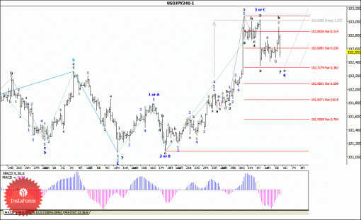 forex-wave-analysis-06082014-4.gif