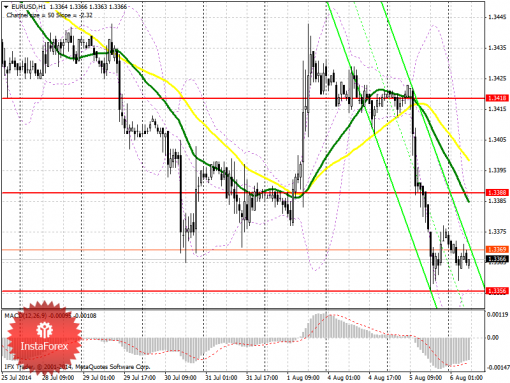 forex-prognosis-06082014.png