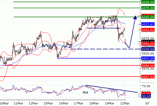 DAX20100322.GIF