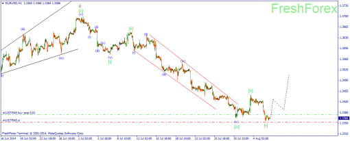 forex-wave-06082014-1.png