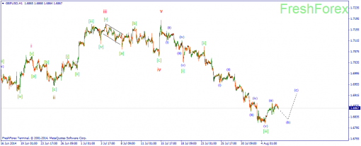 forex-wave-06082014-2.png