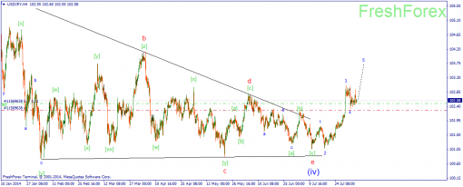 forex-wave-06082014-3.png
