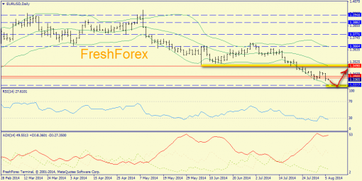 forex-trend-06082014-1.png