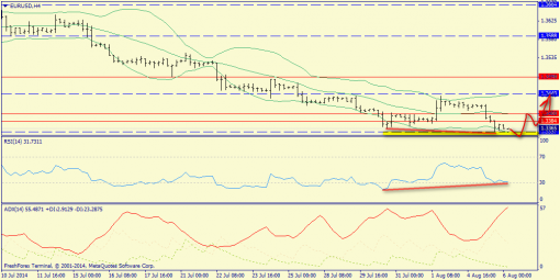 forex-trend-06082014-2.png