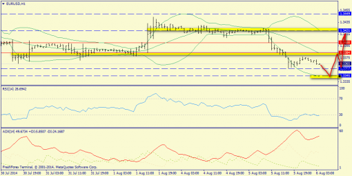 forex-trend-06082014-3.png