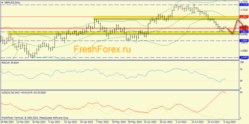 forex-trend-06082014-4.png