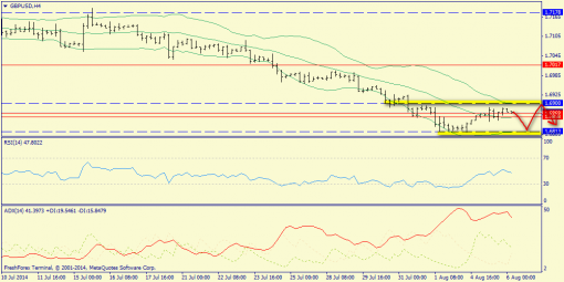 forex-trend-06082014-5.png