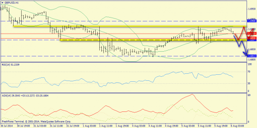 forex-trend-06082014-6.png