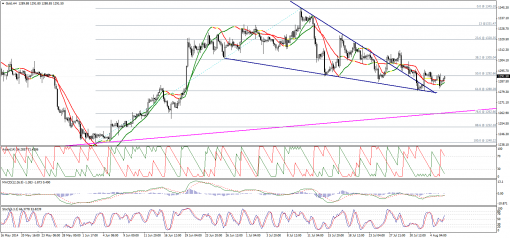 gold-silver-06082014-1.png