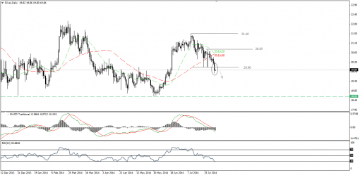 gold-silver-06082014-2.png