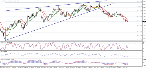 forex-technical-analysis-06082014-1.png
