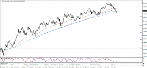 forex-technical-analysis-06082014-2.png