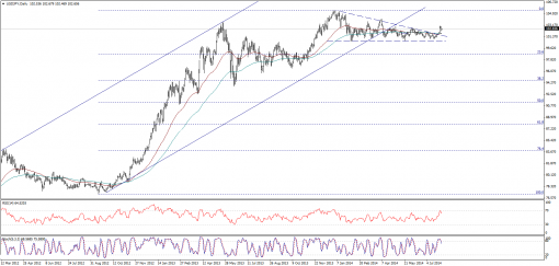 forex-technical-analysis-06082014-3.png