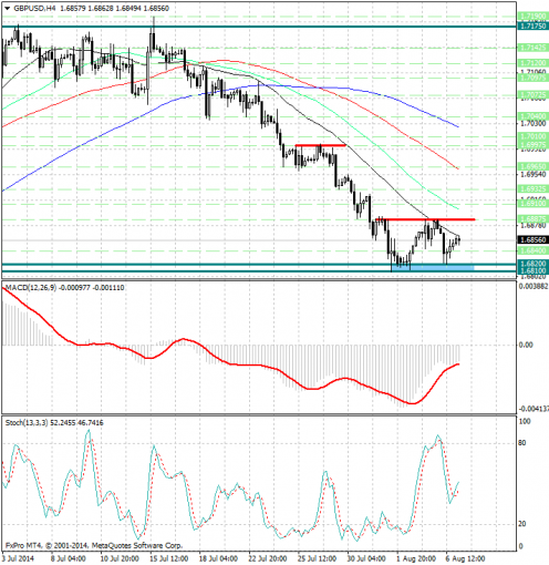 forex-analysis-gbpusd-07082014.jpg