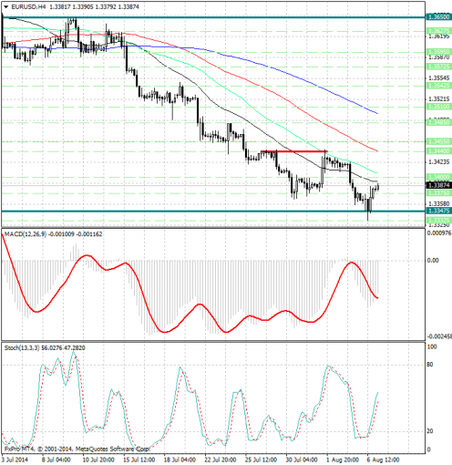 forex-analysis-eurusd-07082014.jpg