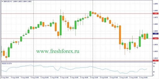 forex-fundamental-analysis-07082014-2.jpg