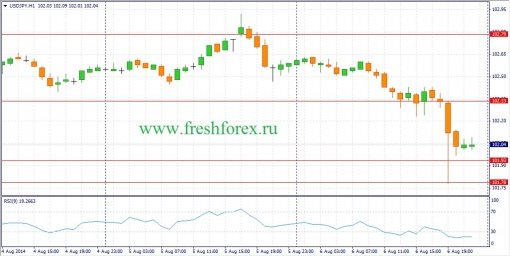 forex-fundamental-analysis-07082014-3.jpg