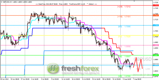 forex-trading-07082014-2.png