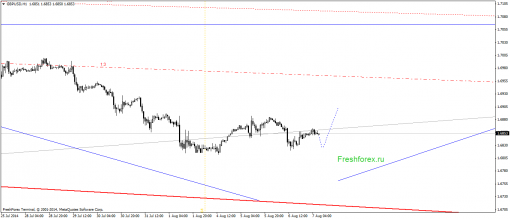 forex-gann-07082014-2.png