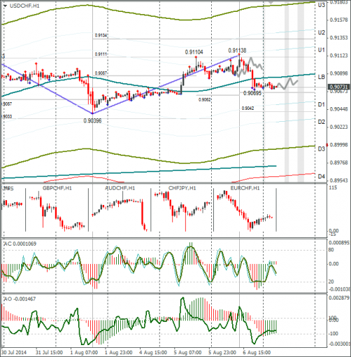 forex-usdchf-07082014.png