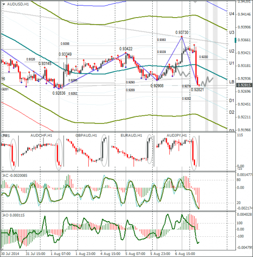 forex-audusd-07082014.png