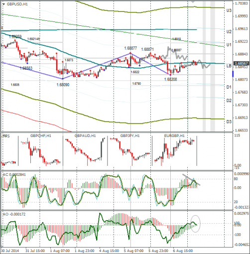 forex-gbpusd-07082014.png