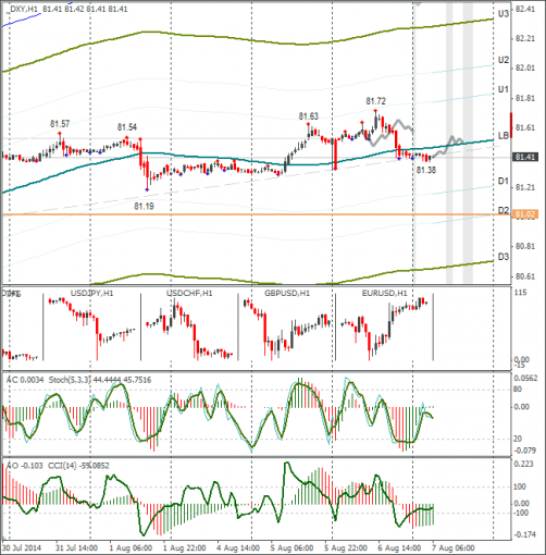 forex-dxy-07082014.png