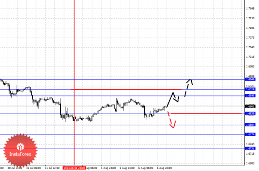 forex-fractal-07082014-2.png