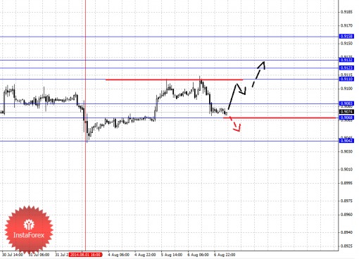 forex-fractal-07082014-3.png