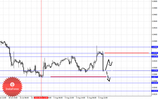 forex-fractal-07082014-6.png