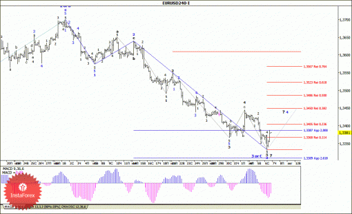 forex-wave-analysis-07082014-1.gif