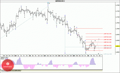forex-wave-analysis-07082014-2.gif