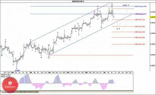 forex-wave-analysis-07082014-3.gif