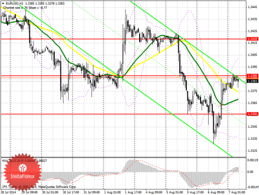 forex-prognosis-07082014.png