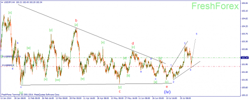 forex-wave-07082014-3.png