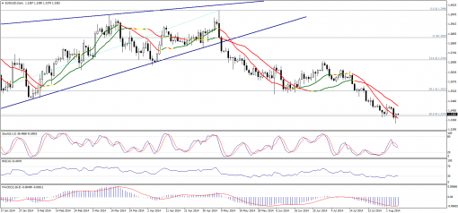 forex-technical-analysis-07082014-1.png