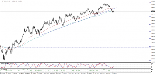 forex-technical-analysis-07082014-2.png