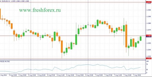 forex-fundamental-analysis-08082014-1.jpg