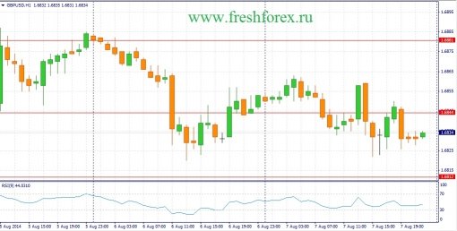 forex-fundamental-analysis-08082014-2.jpg