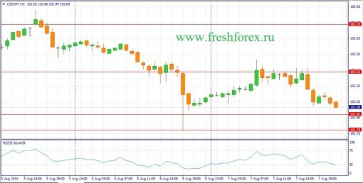 forex-fundamental-analysis-08082014-3.jpg