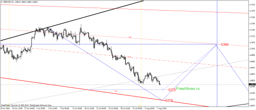 forex-gann-08082014-2.png