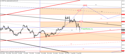 forex-gann-08082014-3.png