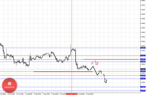 forex-fractal-08082014-6.png