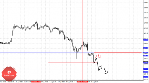 forex-fractal-08082014-7.png