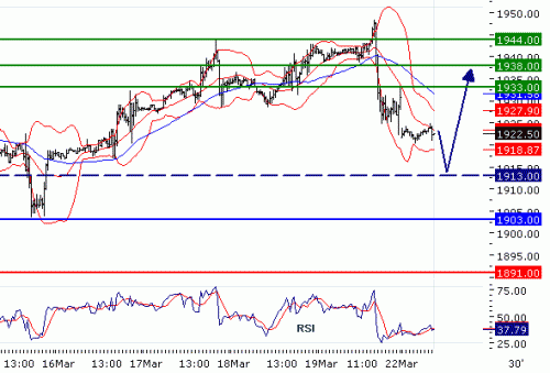 NASDAQ10020100322.GIF