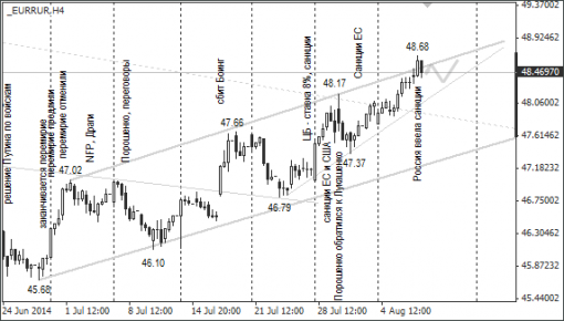 forex-ruble-08082014-2.png