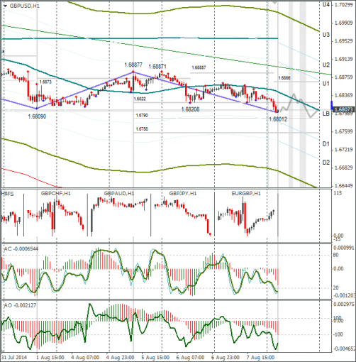 forex-gbpusd-08082014.png