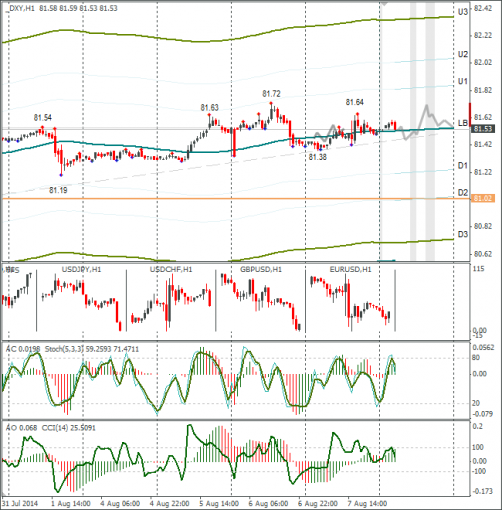 forex-dxy-08082014.png