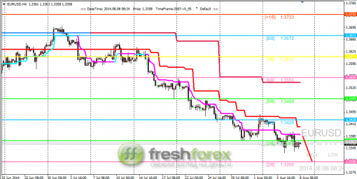 forex-trading-08082014-1.png