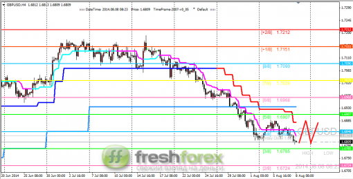 forex-trading-08082014-2.png